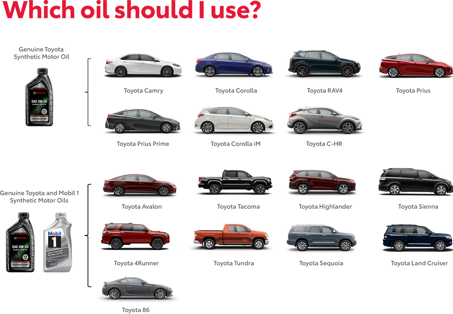 Which Oil Should You use? Contact Viva Toyota of Las Cruces for more information.